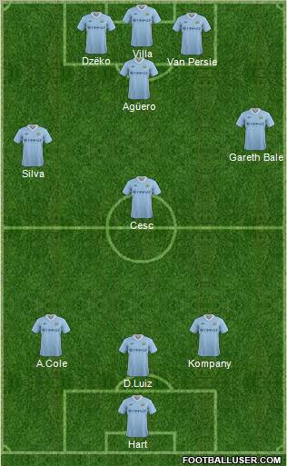 Manchester City Formation 2012