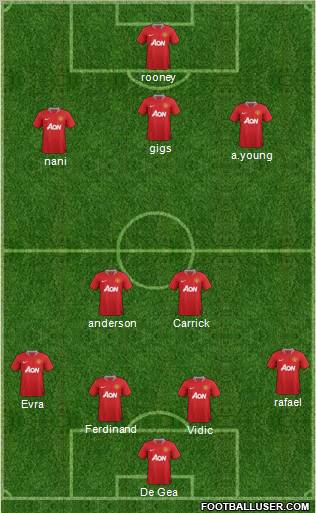 Manchester United Formation 2012