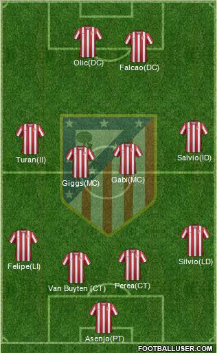 C. Atlético Madrid S.A.D. Formation 2012