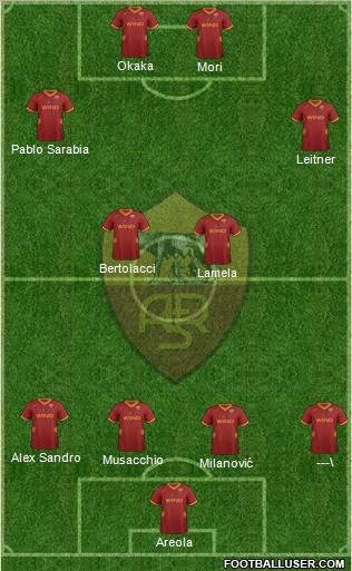 AS Roma Formation 2012