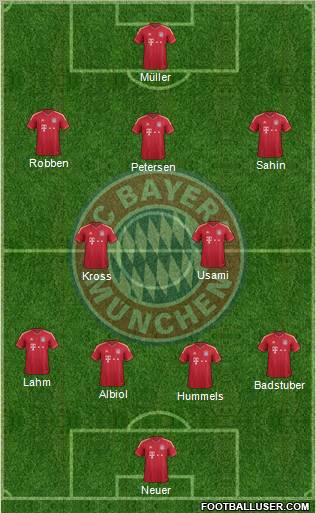 FC Bayern München Formation 2012