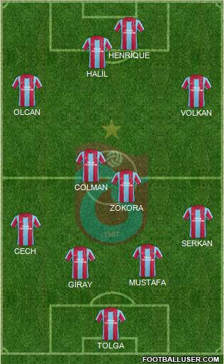Trabzonspor Formation 2012
