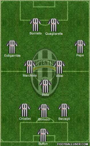 Juventus Formation 2012