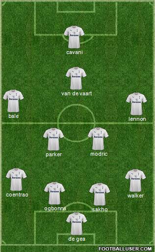Tottenham Hotspur Formation 2012