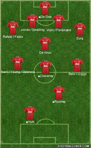 Manchester United Formation 2012