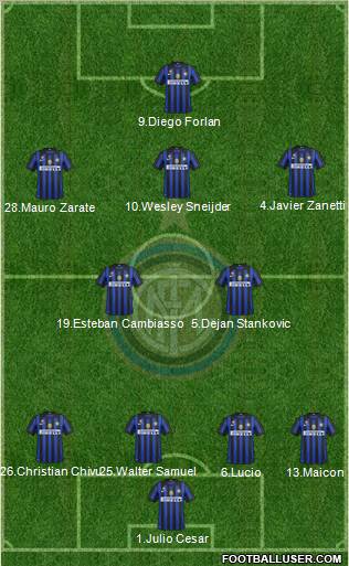 F.C. Internazionale Formation 2012