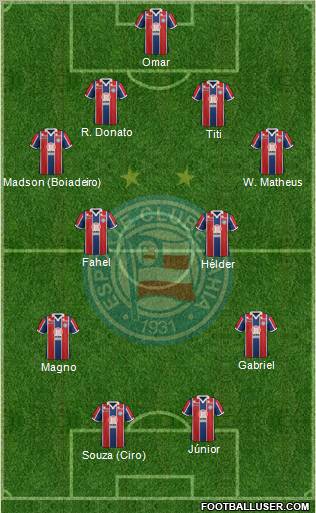 EC Bahia Formation 2012