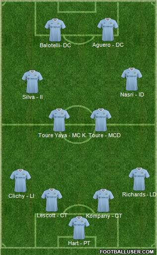 Manchester City Formation 2012