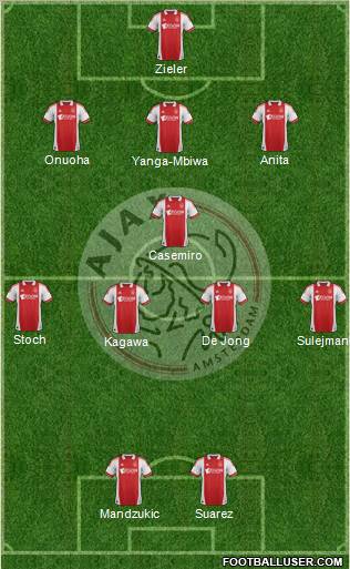 AFC Ajax Formation 2012