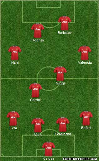 Manchester United Formation 2012