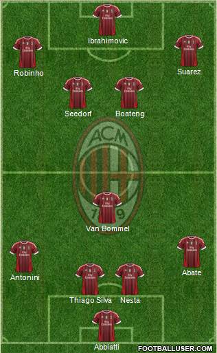 A.C. Milan Formation 2012