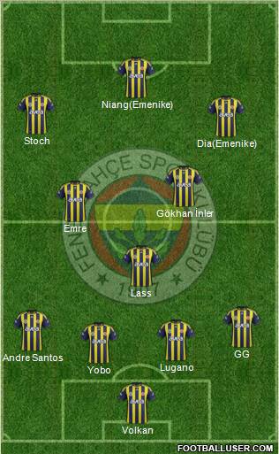 Fenerbahçe SK Formation 2012