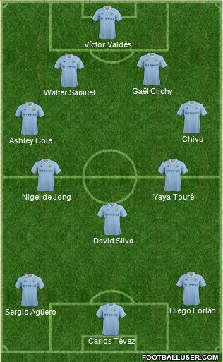 Manchester City Formation 2012