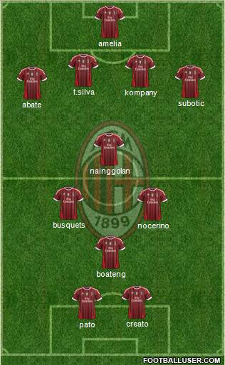 A.C. Milan Formation 2012