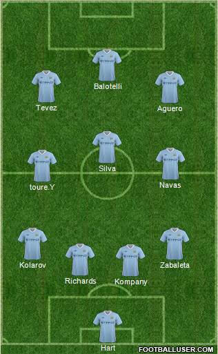 Manchester City Formation 2012