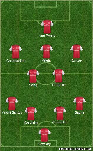 Arsenal Formation 2012