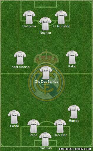 Real Madrid C.F. Formation 2012