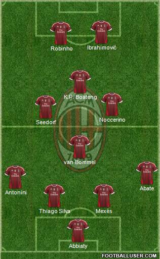 A.C. Milan Formation 2012
