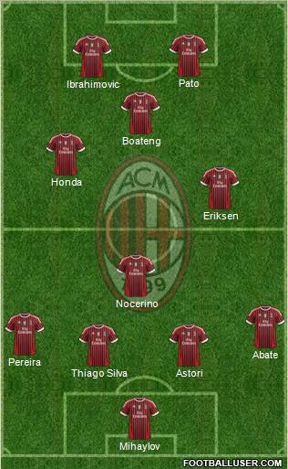 A.C. Milan Formation 2012