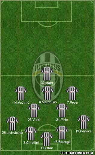 Juventus Formation 2012