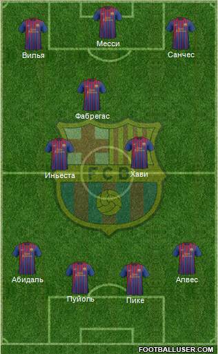 F.C. Barcelona Formation 2012