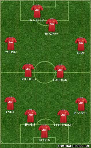 Manchester United Formation 2012