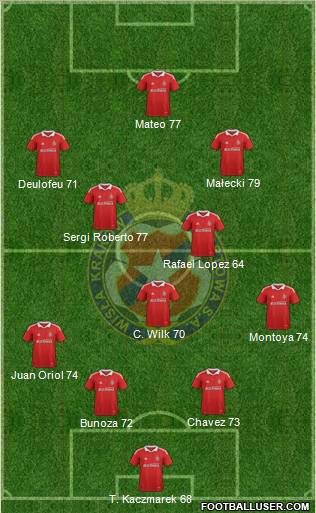 Wisla Krakow Formation 2012