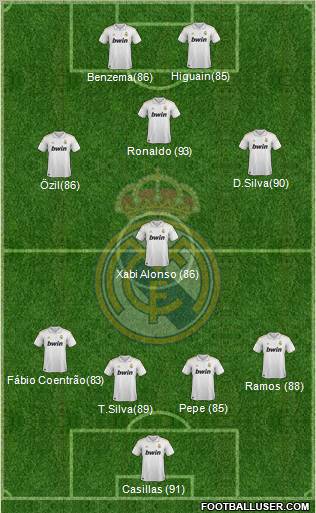 Real Madrid C.F. Formation 2012