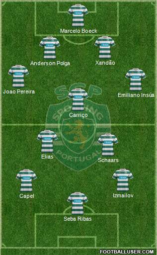 Sporting Clube de Portugal - SAD Formation 2012