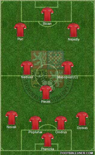 Czech Republic Formation 2012