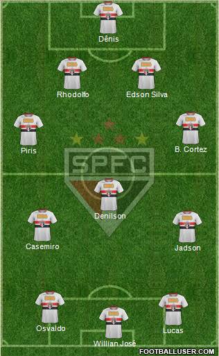 São Paulo FC Formation 2012