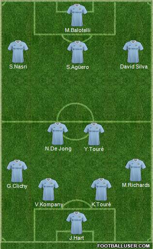 Manchester City Formation 2012