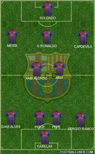 F.C. Barcelona Formation 2012