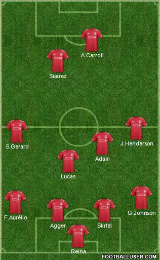 Liverpool Formation 2012