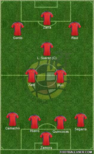 Spain Formation 2012