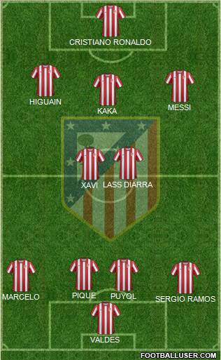 C. Atlético Madrid S.A.D. Formation 2012