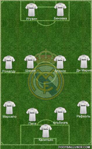 Real Madrid C.F. Formation 2012