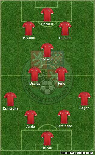 Czech Republic Formation 2012