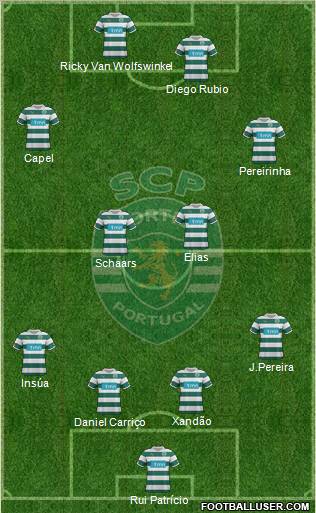 Sporting Clube de Portugal - SAD Formation 2012
