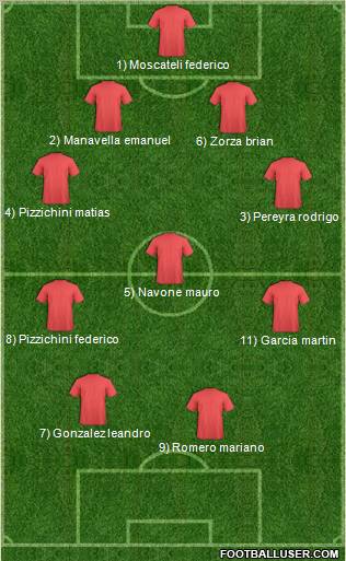 Football Manager Team Formation 2012