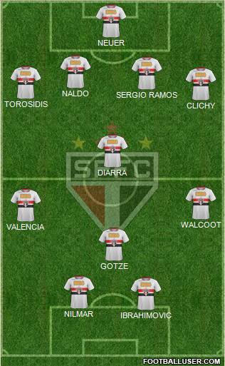São Paulo FC Formation 2012