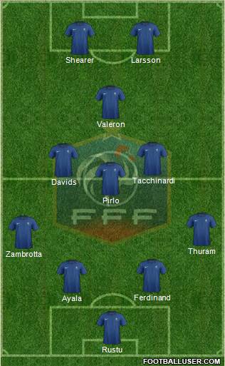 France Formation 2012