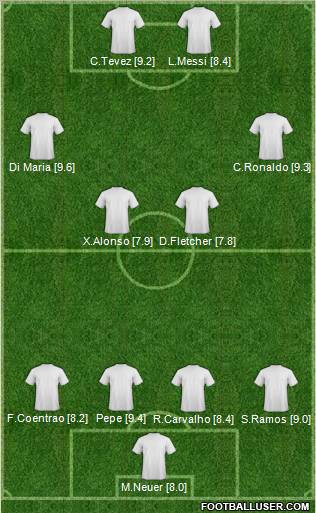 Dream Team Formation 2012