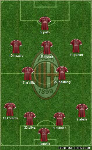 A.C. Milan Formation 2012