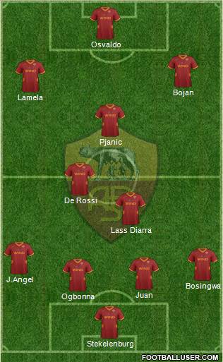 AS Roma Formation 2012