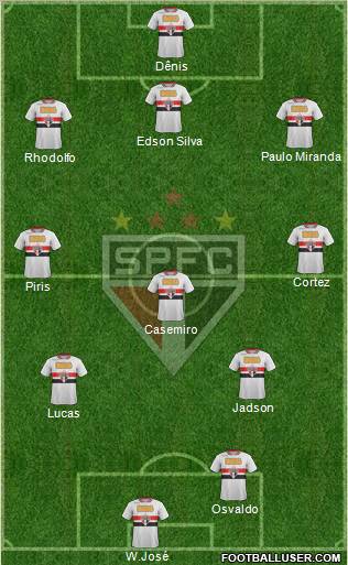 São Paulo FC Formation 2012