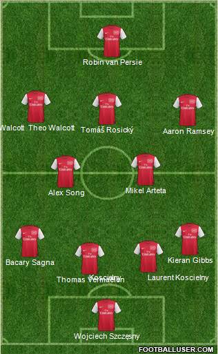 Arsenal Formation 2012