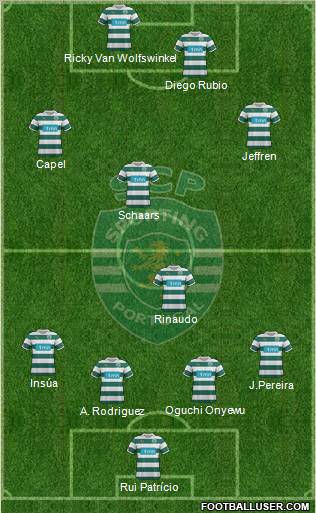 Sporting Clube de Portugal - SAD Formation 2012
