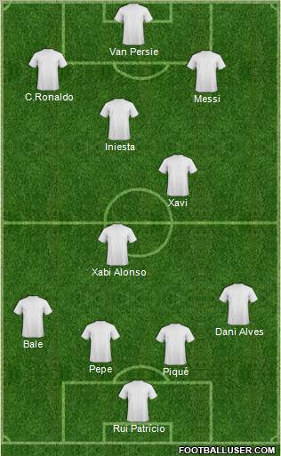 Dream Team Formation 2012