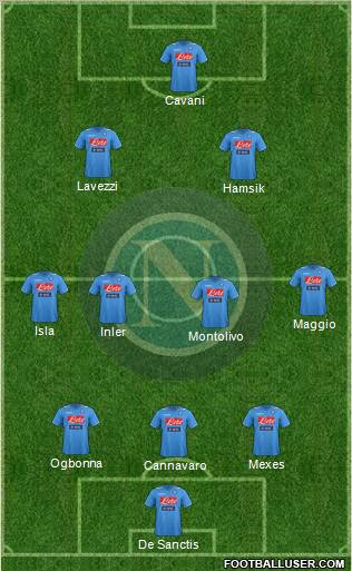 Napoli Formation 2012